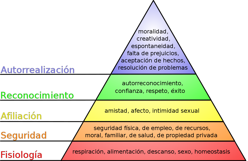 importancia-conocer-tus-necesidades