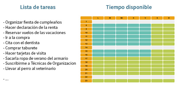 La lista de tareas definitiva para organizar una fiesta de