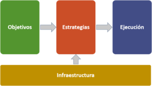 esquema productividad, iago fraga